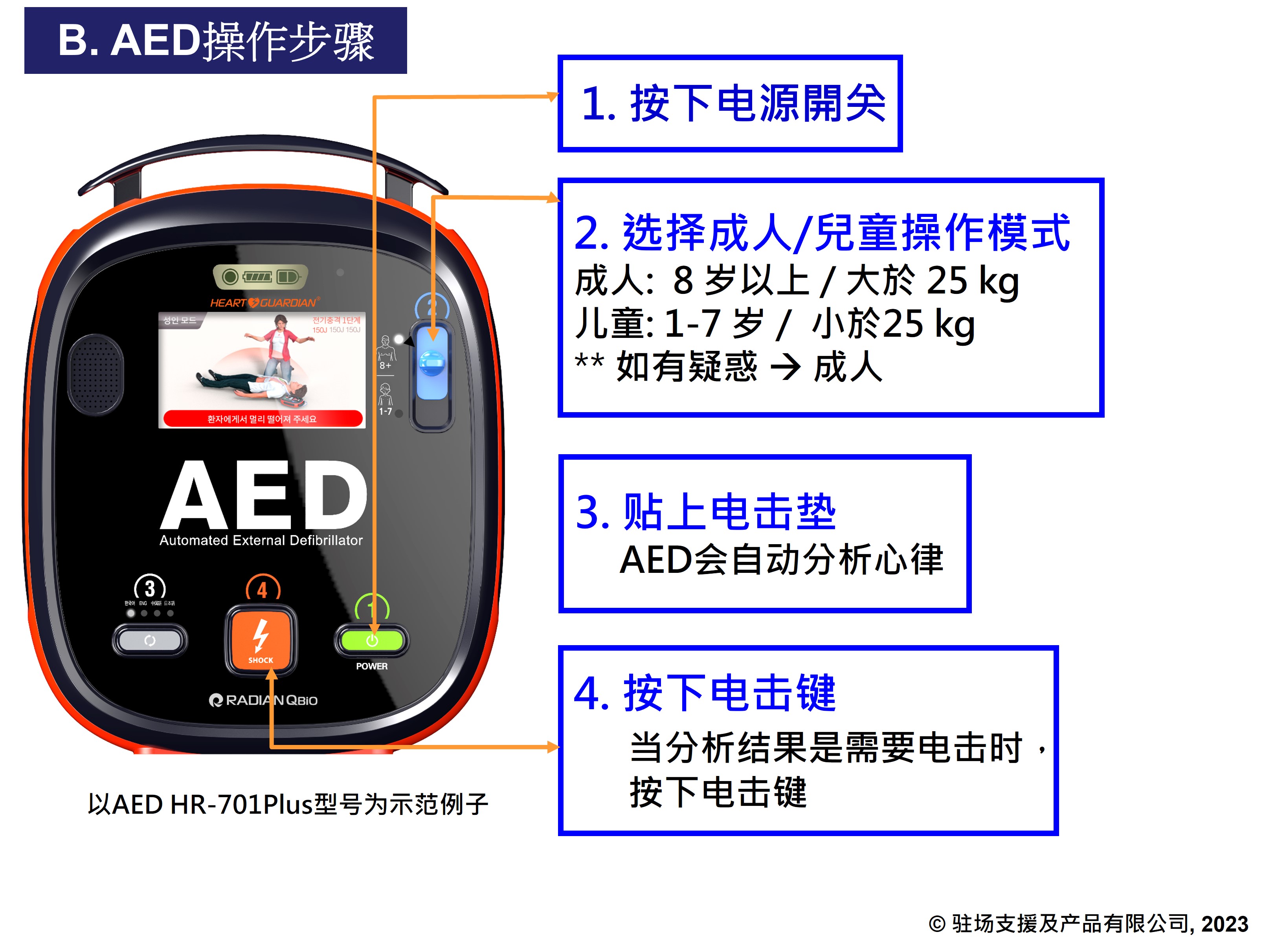 AED operation steps