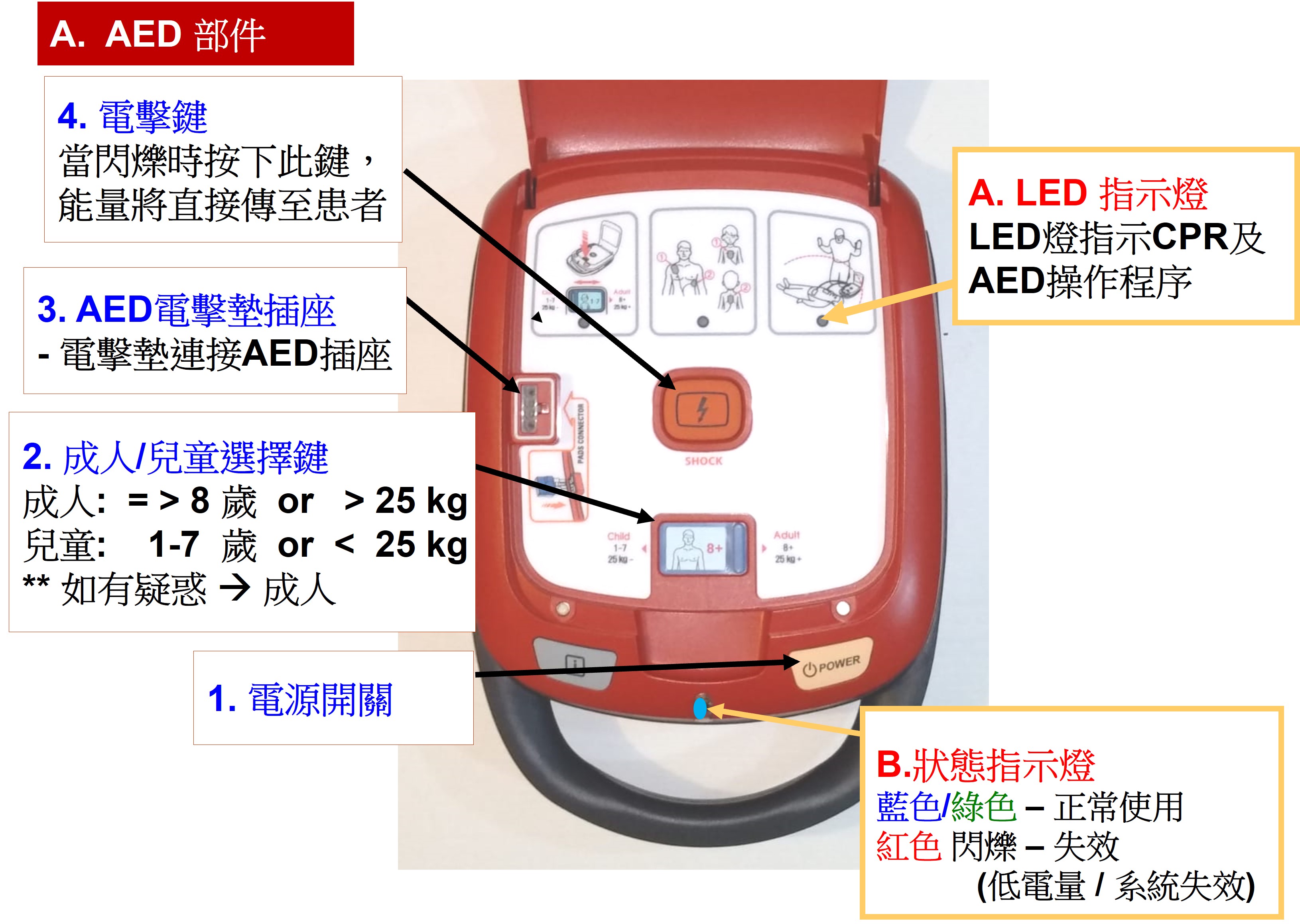 AED operation steps
