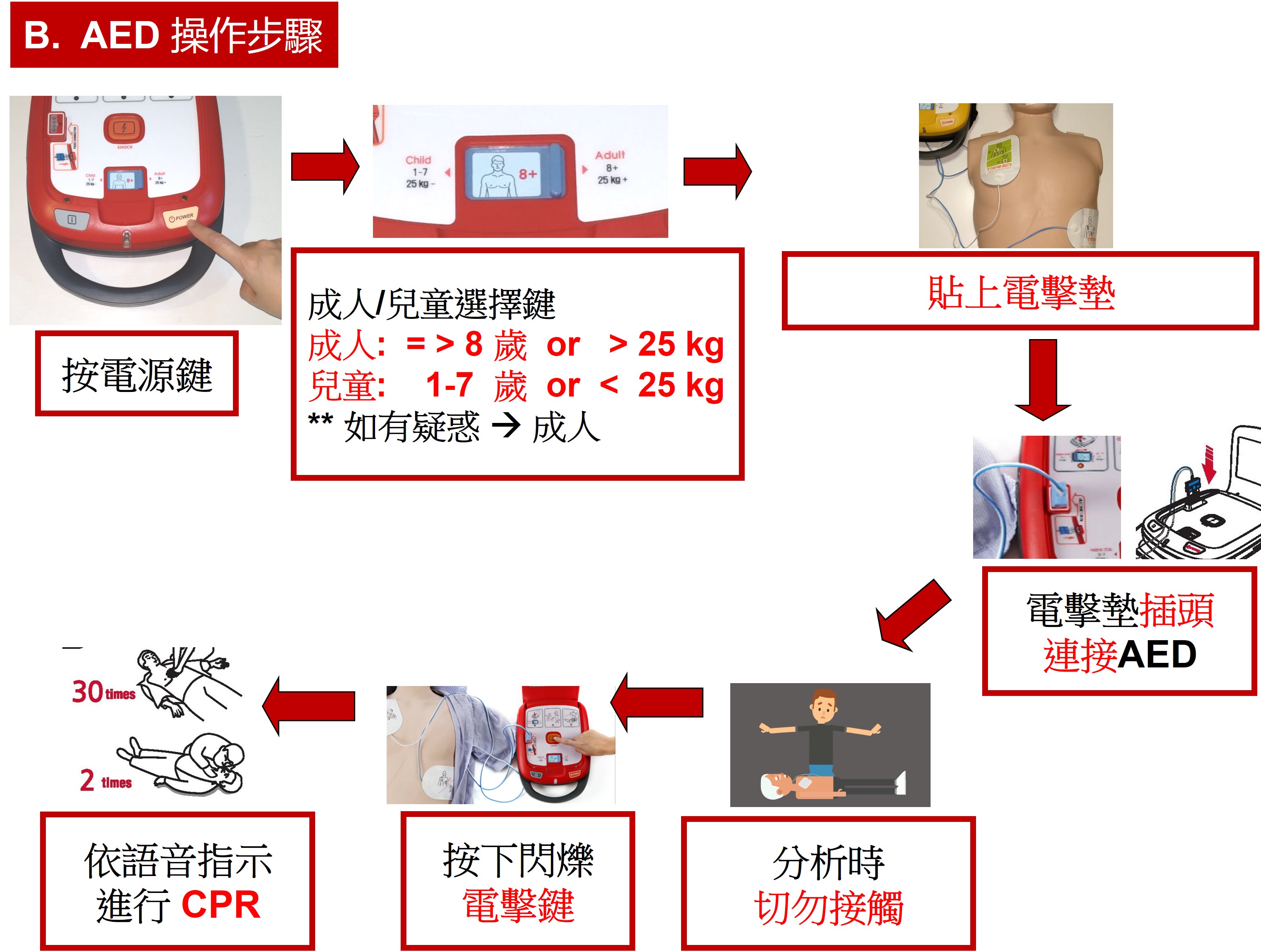 AED HR-501operation steps
