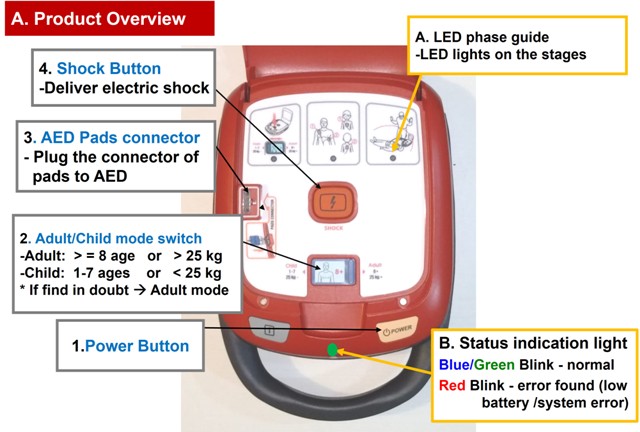 AED HR-501 overviews