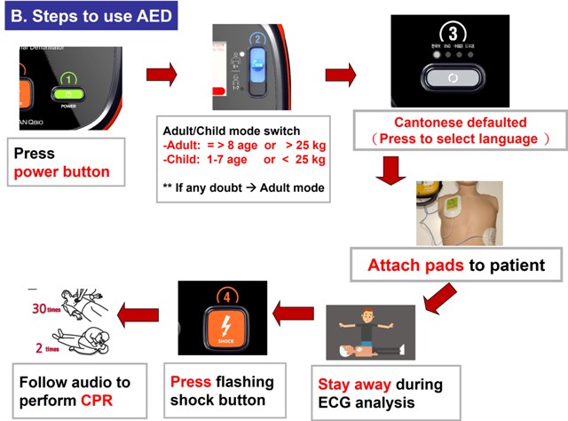 AED HR-701 operation steps