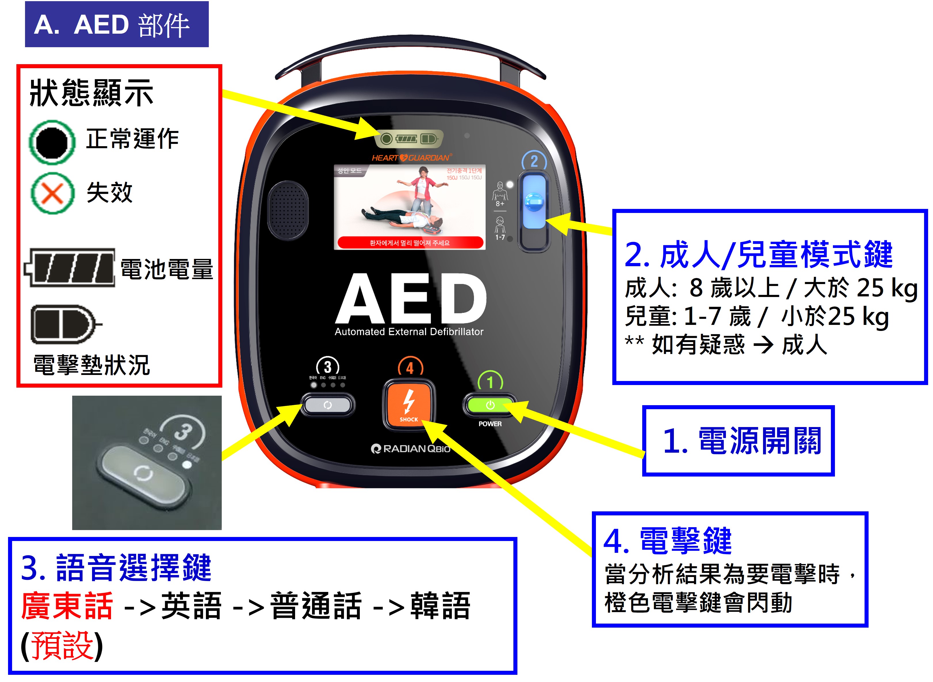 AED HR-701Plus 